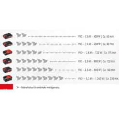 Taille-haies Sans Fil Einhell GC-CH 1846 (machine Seule) 18V Li-ion - 520mm -Outils Pour La Maison 11668 18