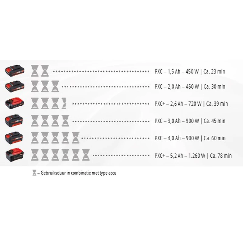 Outil Multifonction VARRITO Sans Fil Einhell TE-MG 18 Li (machine Seule) 18V Li-ion 19 Outil Multifonction VARRITO Sans Fil Einhell TE-MG 18 Li (machine Seule) 18V Li-ion â Image 19